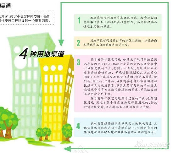 南寧出臺保障性住房建設(shè)新規(guī) 增加四種用地渠道